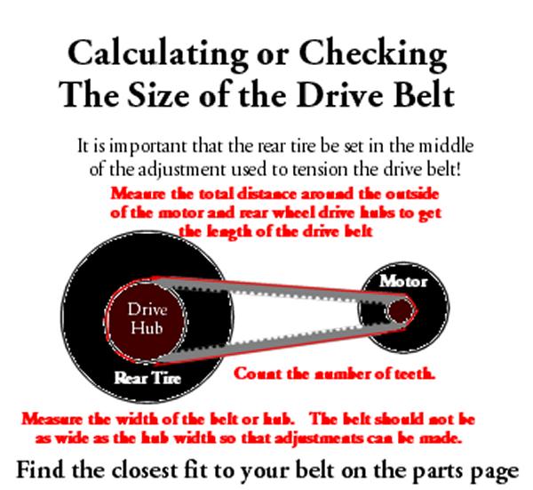 LISTING OF DRIVE BELTS FOR SCOOTERS